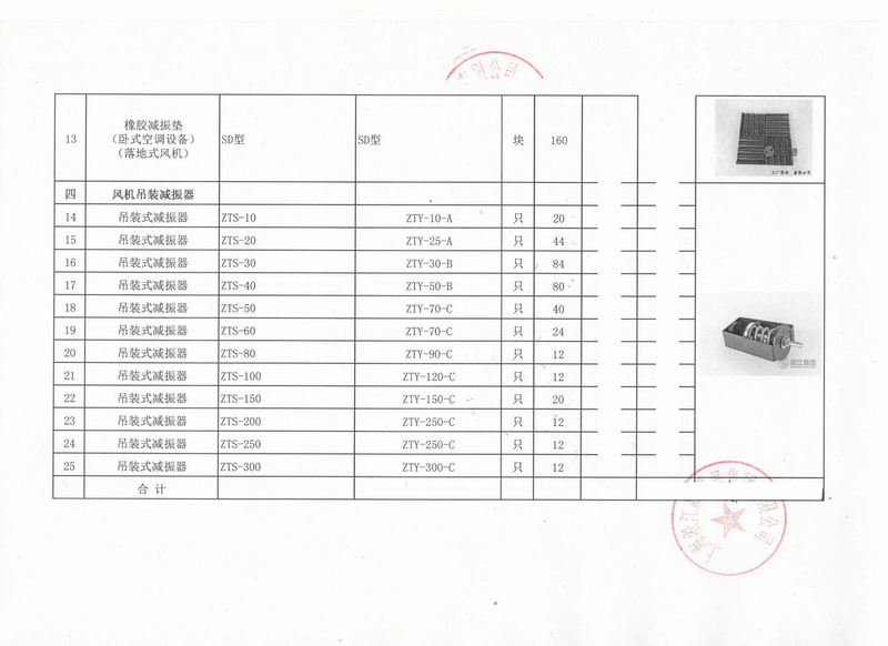 【出口】讚比亞客戶采購樱桃视频污在线看吊裝式減震器*批 上海港出