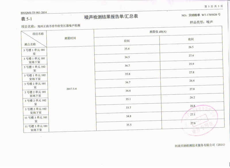 【鄭州書香華府】地下室變壓器噪音振動治理用樱桃视频APP污下载安装