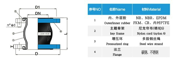 加強型單球橡膠軟接頭 加強型單球橡膠軟接頭